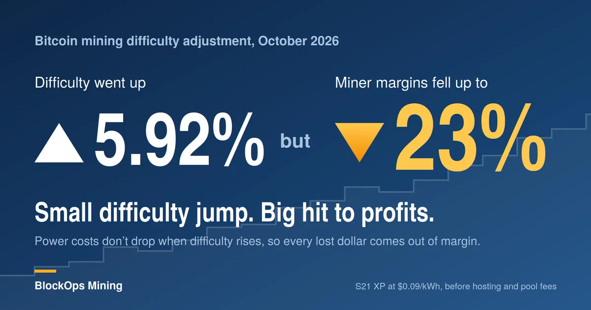 Bitcoin Mining Difficulty October 2026